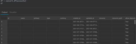 PyCharm View Data Frame-க்கான படிம முடிவு