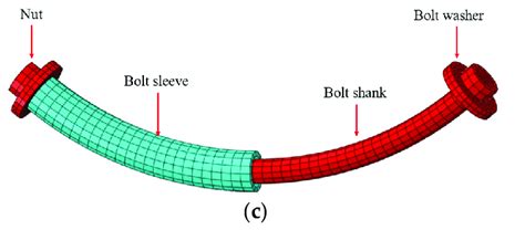 Image result for Finite-Element Method Bolt