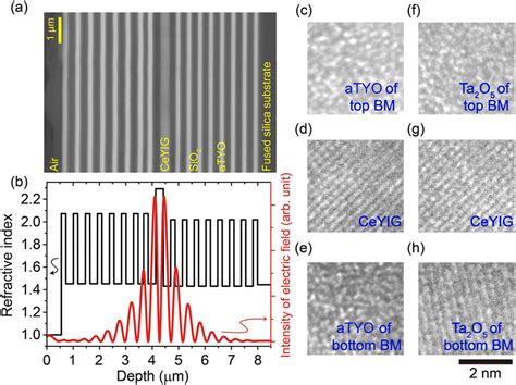 Microcavity LED Structure に対する画像結果
