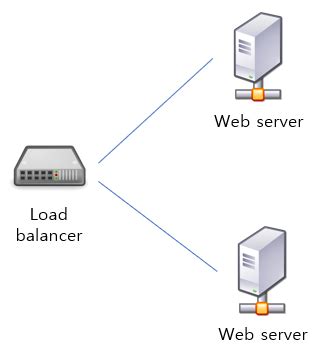 Toradh íomhá ar Load Balancer Network Devices