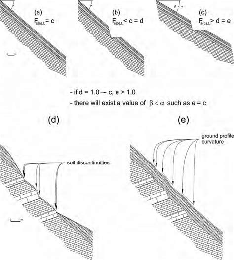 Exponential Slopes Examples に対する画像結果