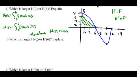 Integrable Graphs に対する画像結果