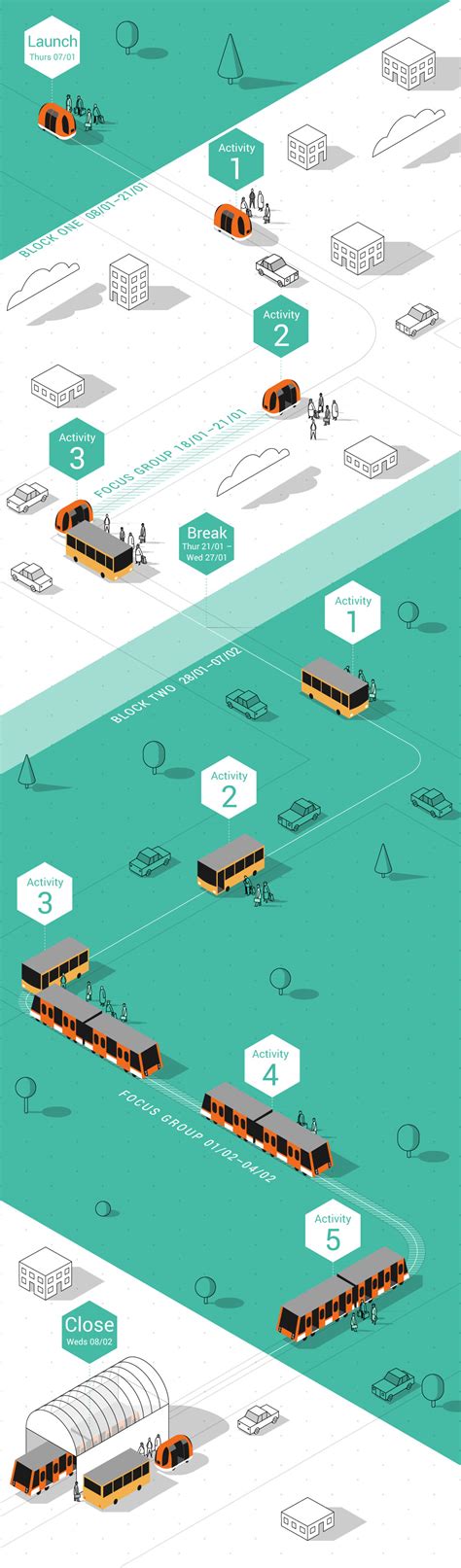 Image result for Interactive Time Line Paper