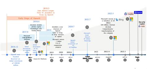 Image result for Openai API Road Map