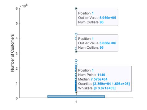 Image result for Box Plot From Table MATLAB