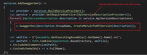 Image result for .Net Core API Versioning Swagger