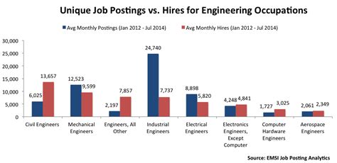 Afbeeldingsresultaten voor Engineers Fun Graph Over Time