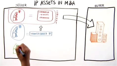 Image result for Law Tech Programming Language