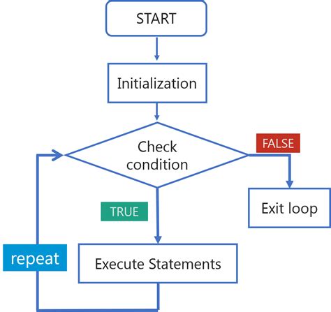 Image result for R Code Execution Diagram