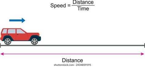 Image result for Physics Speed Distance Time