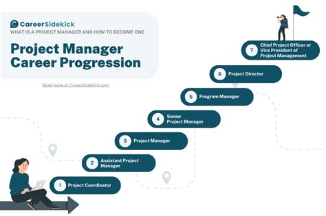 Image result for Course Outline Project Manager Professional