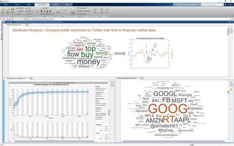 Toradh íomhá ar Fuzzy Financial Graph MATLAB
