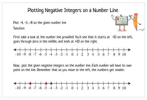 Image result for Negative Positive Number Line