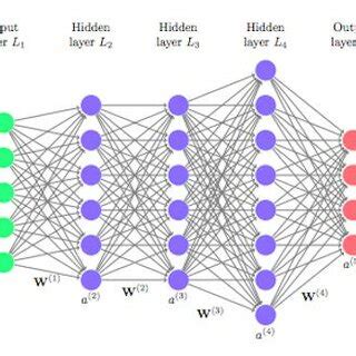Deep Learning Network Drawing に対する画像結果
