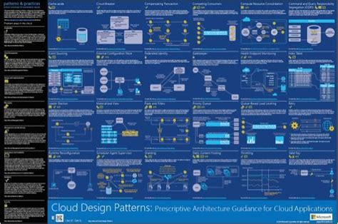Image result for Cloud Pattern for UI Design