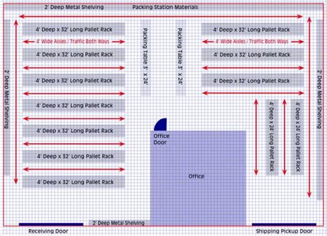 Toradh íomhá ar Warehouse Packing Area Layout