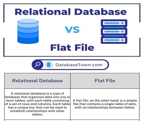 Afbeeldingsresultaten voor Relational Database Dynamics