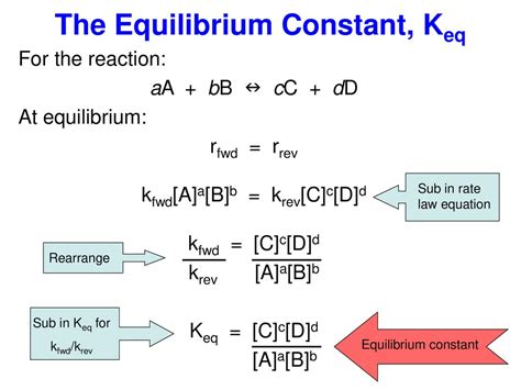 equilibrium constant に対する画像結果