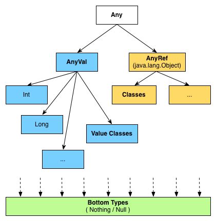 Image result for All Supertype of Byte Java