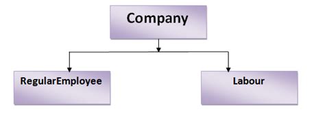 CPP Inheritance Constructor-এর ছবি ফলাফল