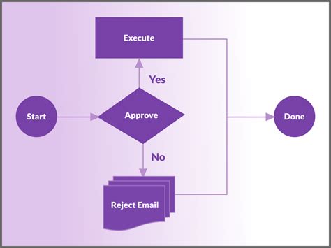 Business Process Workflow Example に対する画像結果