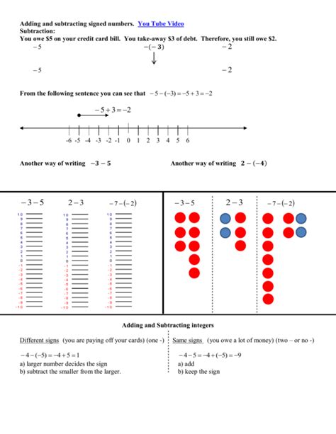 Afbeeldingsresultaten voor Negative Numbers Subtraction