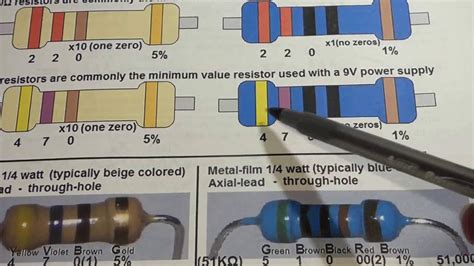 Twelve Ohm Color Code Blue Resistor に対する画像結果