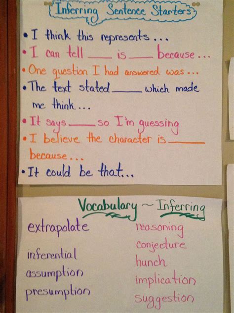 Image result for Inference Sentence Starters