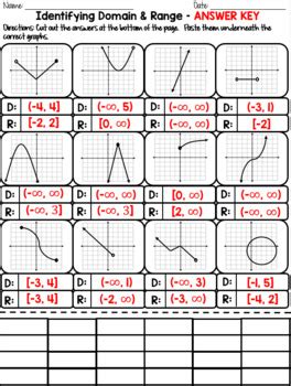Image result for Domain and Range Worksheet Answer Key