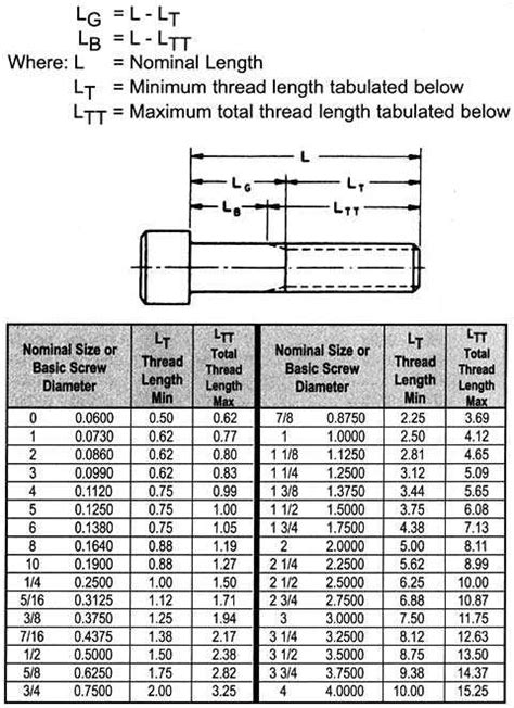 Image result for Socket Set Screw Thread Count Sheets Guide.pdf