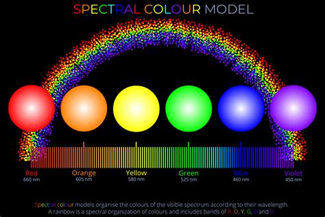 Toradh íomhá ar Spectral Color Hex Code
