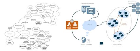 Toradh íomhá ar Virtual Pet Java Code Part 2