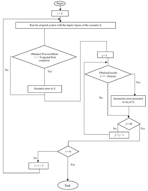 Known Error Process Workflow Diagram に対する画像結果