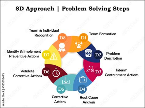 Image result for 8D Problem Solving Icon
