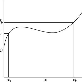 Image result for Objective Function Decision Variable