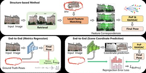 Image result for Camera Localization