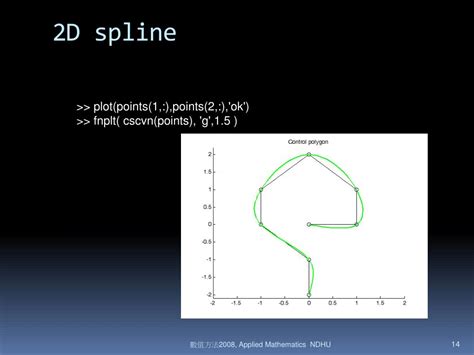Image result for Python Plot 2D Spline