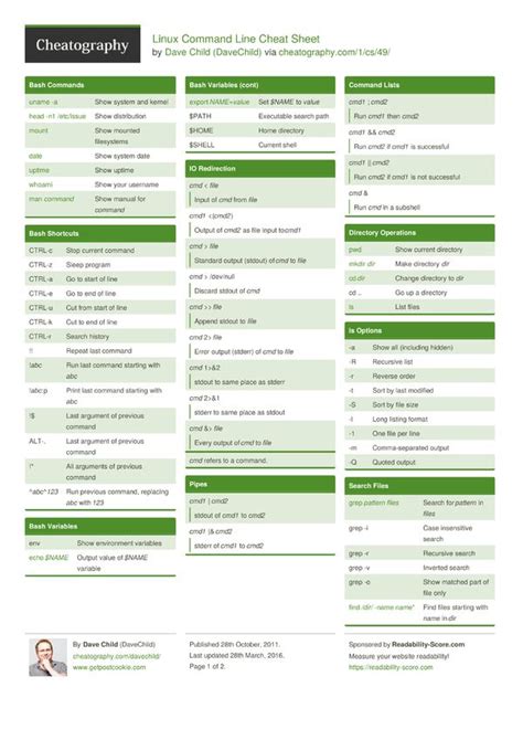 Image result for Linux Mint CLI Commands