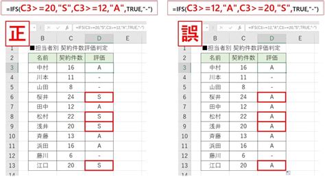 IFS Excel Function with 2 Column Condition に対する画像結果