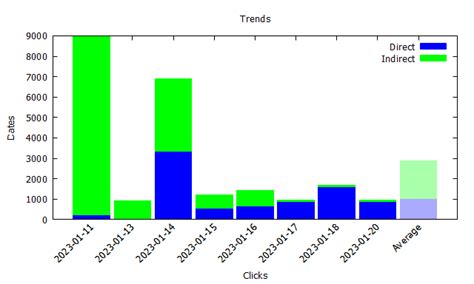 Afbeeldingsresultaten voor Gnuplot Colors