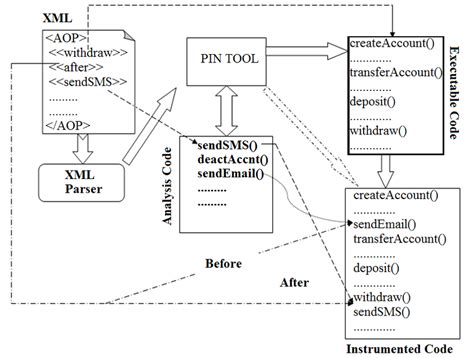 Implementation Cycle に対する画像結果
