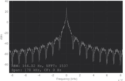 AFSK Modulated Signal Ber Graph に対する画像結果