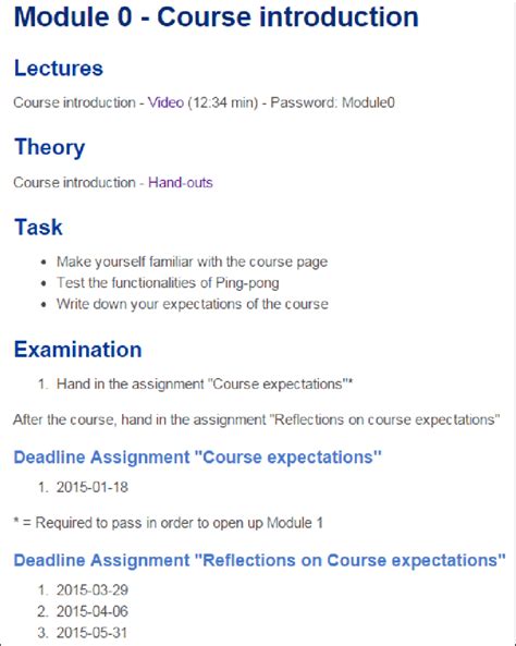 What Does a Course Module Look Like に対する画像結果