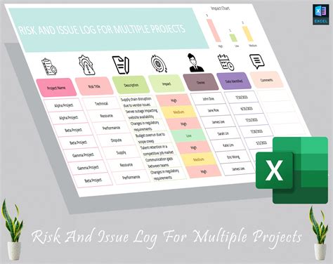 Image result for Project Issue Matrix