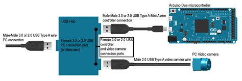 Image result for Arduino USB Read