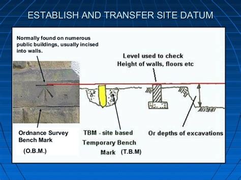 Image result for Setting Out Building Mark