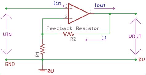 Non Inverting Config に対する画像結果