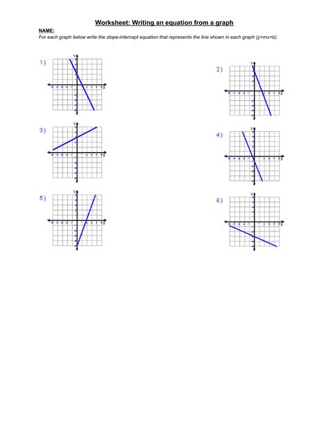 Image result for Writing Equations From Graphs