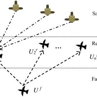 Toradh íomhá ar Relative vs Absolute Positioning
