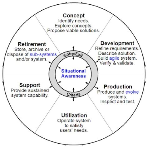 Life Cycle Engineering Principles માટે ઇમેજ પરિણામ